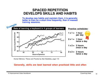 SPACED REPETITION
                     DEVELOPS SKILLS AND HABITS
                   To develop new habits and maintain them, it is generally
                   better to train for a short time frequently, than in massed
                   training sessions.
        p   le
E   xamRate of learning a keyboard in 4 groups of learners             Practice schedules:

                                                                       1 x 1 = 1 hour
                                                                               per day

                                                                       2 x 1 = 1 hour
                                                                               twice a day

                                                                       1 x 2 = 2 hours
                                                                               once a day

                                                                       2 x 2 = 2 hours
                                                                               twice a day

        Human Memory: Theory and Practice by Alan Baddeley, page 110



        Generally, skills are best learned when practiced little and often


© Improvement Kata Handbook                                                        Coaching Kata   14
 
