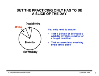 BUT THE PRACTICING ONLY HAS TO BE
                  A SLICE OF THE DAY

                     Troubleshooting
        Striving
                                       You only need to ensure:
                                       •   That a portion of everyoneʼs
                                           workday involves striving for
                                           a target condition
                    Production         •   That an associated coaching
                                           cycle takes place


                   The Workday




© Improvement Kata Handbook                                         Coaching Kata   16
 