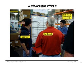 A COACHING CYCLE

                                                  2nd Coach
                                                  (not always
                                                    present)




                                      1st Coach
                     Learner




© Improvement Kata Handbook                             Coaching Kata   17
 