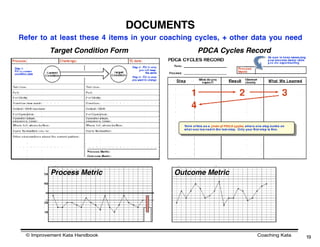 DOCUMENTS
Refer to at least these 4 items in your coaching cycles, + other data you need
         Target Condition Form                   PDCA Cycles Record




          Process Metric                  Outcome Metric




 © Improvement Kata Handbook                                     Coaching Kata   19
 