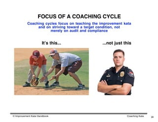 FOCUS OF A COACHING CYCLE
           Coaching cycles focus on teaching the improvement kata
                and on striving toward a target condition, not
                       merely on audit and compliance


                      Itʼs this...                ...not just this




© Improvement Kata Handbook                                    Coaching Kata   24
 