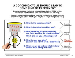 A COACHING CYCLE SHOULD LEAD TO
               SOME KIND OF EXPERIMENT
           The coach guides the learner into making a chain of PDCA cycles,
              where one step builds on what was learned in the last step.
        In most cases the dialog of one coaching cycle should focus down to
        one PDCA cycle. (That PDCA cycle may be as simple as “go and see.”)



                              1) What is the target condition?
                                                                                 Framing
                                                                                 questions
                              2) What is the actual condition now?

                              3) What obstacles are now preventing
                                 you from reaching the target condition?         Focus &
                                                                                 reflect
                                Which one are you addressing now?

           A P                4) What is your next step?                         The next
           C D                   (start of next PDCA cycle / experiment)         experiment

                              5) When can we go and see what we have             Prep for
                                 learned from taking that step?                  next cycle



© Improvement Kata Handbook                                                Coaching Kata      30
 
