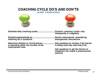 COACHING CYCLE DOʼS AND DONʼTS
                                    (under construction)




Schedule daily coaching cycles................................Conduct coaching cycles only
                                                              infrequently or irregularly

Proceed systematically by...........................................Permit unstructured, meandering
following the 5 questions                                           disorganized discussions

Determine whether or not the learner.......................Ask questions to monitor if the learner
is operating within the corridor of the                    is doing what they said theyʼd do
improvement kata
                                                           Ask questions to get the learner to
                                                           implement the coachʼs preconceived
                                                           solution




© Improvement Kata Handbook                                                             Coaching Kata   47
 