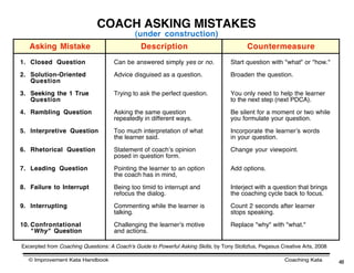 COACH ASKING MISTAKES
                                              (under construction)
   Asking Mistake                               Description                                Countermeasure
1. Closed Question                   Can be answered simply yes or no.              Start question with "what" or "how."

2. Solution-Oriented                 Advice disguised as a question.                Broaden the question.
   Question

3. Seeking the 1 True                Trying to ask the perfect question.            You only need to help the learner
   Question                                                                         to the next step (next PDCA).

4. Rambling Question                 Asking the same question                       Be silent for a moment or two while
                                     repeatedly in different ways.                  you formulate your question.

5. Interpretive Question             Too much interpretation of what                Incorporate the learnerʼs words
                                     the learner said.                              in your question.

6. Rhetorical Question               Statement of coachʼs opinion                   Change your viewpoint.
                                     posed in question form.

7. Leading Question                  Pointing the learner to an option              Add options.
                                     the coach has in mind,

8. Failure to Interrupt              Being too timid to interrupt and               Interject with a question that brings
                                     refocus the dialog.                            the coaching cycle back to focus.

9. Interrupting                      Commenting while the learner is                Count 2 seconds after learner
                                     talking.                                       stops speaking.

10. Confrontational                  Challenging the learnerʼs motive               Replace "why" with "what."
    "Why" Question                   and actions.

Excerpted from Coaching Questions: A Coach's Guide to Powerful Asking Skills, by Tony Stoltzfus, Pegasus Creative Arts, 2008

  © Improvement Kata Handbook                                                                             Coaching Kata        48
 