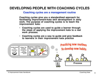 DEVELOPING PEOPLE WITH COACHING CYCLES
                     Coaching cycles are a management routine
                Coaching cycles give you a standardized approach for
                facilitating improvement-kata skill development in daily
                work. The purpose of coaching cycles is to teach the
                improvement kata:
                • Coaching cycles are used to guide a learner through
                  the steps of applying the improvement kata to a real
                  work process.
                • Coaching cycles are a way to guide and give feedback
                  to learners in their improvement kata practice


   Understand    Grasp the   Establish the   PDCA Toward the
       the        Current    Next Target     Target Condition
                               Condition           A   P
    Direction    Condition
                                  TC               C D


                                                       The 5
                                                       Questions




                                                                   Learner
                                                                             Process



© Improvement Kata Handbook                                                       Coaching Kata   8
 