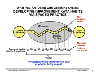 Toyota kata 5 coaching cycles