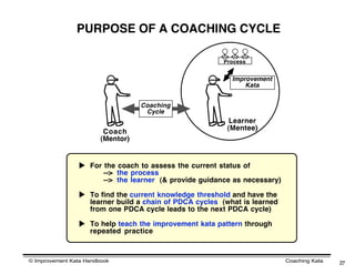 Toyota kata 5 coaching cycles