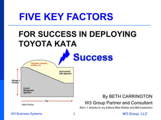 1Mike Rother
Kata Advance Groups -
Five Key Factors for
Success
Rev 2.0
BETH CARRINGTON
 