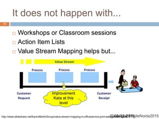 @sudiptal #AgileNoida2015
It does not happen with...
 Workshops or Classroom sessions
 Action Item Lists
 Value Stream Mapping helps but...
http://www.slideshare.net/KarenMartinGroup/value-stream-mapping-in-officeservice-joint-webinar-with-igrafx
Improvement
Kata at this
level
05-12-2015
11
 