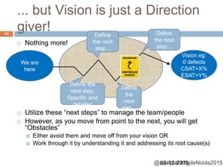 @sudiptal #AgileNoida2015
... but Vision is just a Direction
giver!
 Nothing more!
 Utilize these “next steps” to manage the team/people
 However, as you move from point to the next, you will get
“Obstacles”
 Either avoid them and move off from your vision OR
 Work through it by understanding it and addressing its root cause(s)
We are
here
Vision eg:
0 defects
CSAT>X%
ESAT>Y%
Define the
next step:
Specific and
detailed
Define
the next
step...
Define
the
next
step...
Define
the next
step...
05-12-2015
14
 