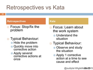 @sudiptal #AgileNoida2015
Retrospectives vs Kata
 Focus: Stop/fix the
problem
 Typical Behaviour:
 Hide the problem
 Quickly move into
corrective action
 Apply several
corrective actions at
once
 Focus: Learn about
the work system
 Understand the
situation
 Typical Behaviour:
 Observe and study
the situation
 Apply 1 corrective
action at a time to see
cause and effect
Retrospectives Kata
05-12-
23
 