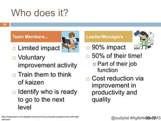 @sudiptal #AgileNoida2015
Who does it?
 Limited impact
 Voluntary
improvement activity
 Train them to think
of kaizen
 Identify who is ready
to go to the next
level
 90% impact
 50% of their time!
 Part of their job
function
 Cost reduction via
improvement in
productivity and
quality
Team Members... Leader/Managers
http://networtech.com/despite-inert-economy-computer-programmers-still-high-
demand/ 05-12-
26
 