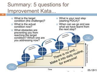 Toyota kata for continuous improvement