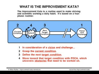 Toyota KATA Overview Presentation | PPTX