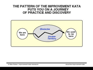 Toyota KATA Overview Presentation | PPTX