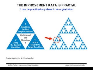 Toyota KATA Overview Presentation | PPTX