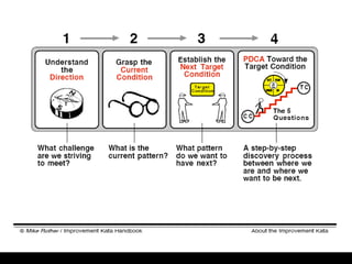Toyota KATA Overview Presentation | PPTX
