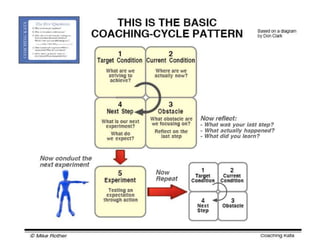 Toyota KATA Overview Presentation | PPTX