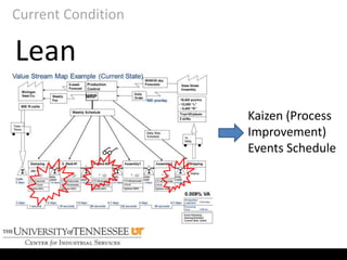 Toyota KATA Overview Presentation | PPTX