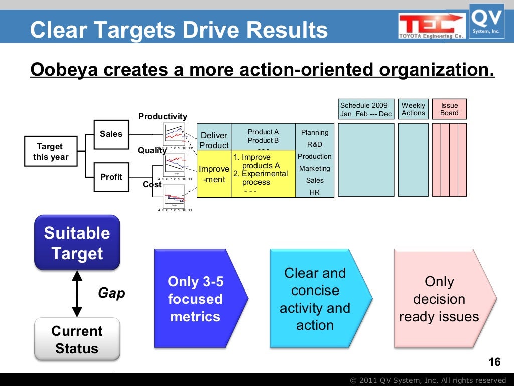 Toyota Management System by Takashi Tanaka and Sharon Tanner