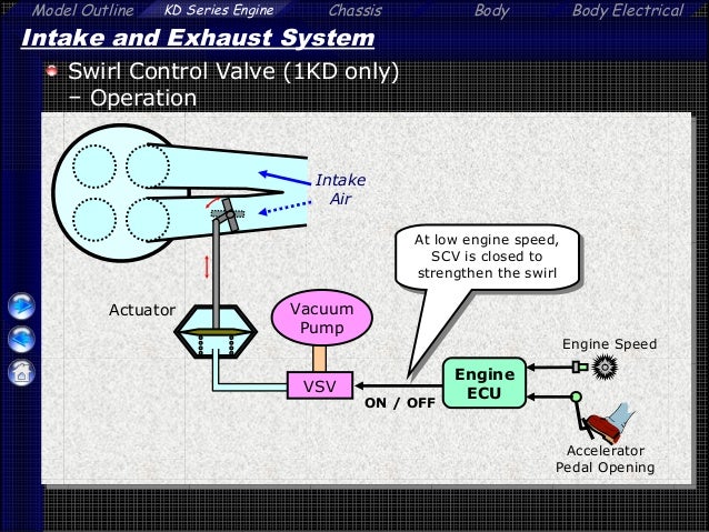 [DIAGRAM] Toyota 1kd Engine Wiring Diagram - MYDIAGRAM.ONLINE