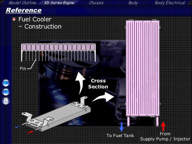 Download 2kd-ftv engine manual software