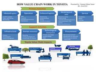 Toyota motor corporation | PPTX