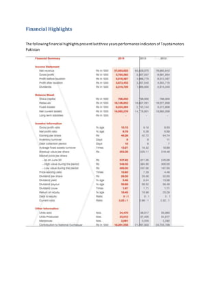 Financial Highlights
The followingfinancial highlights presentlastthree yearsperformance indicatorsof Toyotamotors
Pakistan
 