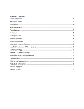 Table of Contents
Acknowledgement..............................................................................................................................1
Interviewee Profile .............................................................................................................................3
Introduction.......................................................................................................................................4
Mission Statement..............................................................................................................................5
Vision Statement................................................................................................................................5
Core Values........................................................................................................................................5
Guiding principles...............................................................................................................................5
Strategic Objectives............................................................................................................................6
Organizational Chart...........................................................................................................................7
Automobile Industry In Pakistan..........................................................................................................8
Auto Mobile Industry andAllied Industries.........................................................................................10
Marketing Strategy...........................................................................................................................11
Elements Of Marketing Strategy........................................................................................................13
Strategyfor Facing External Challenges..............................................................................................15
Production Strategy..........................................................................................................................16
(TPS) Toyota Production system ........................................................................................................18
Productivity Enhancement................................................................................................................21
Financial Highlights...........................................................................................................................22
Financial Analysis..............................................................................................................................23
 
