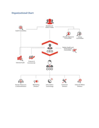 Organizational Chart
 