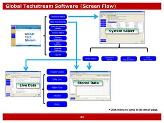 Toyotaotcvimgtssoftwareoverview 160525025652 | PDF