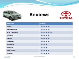 Toyota on international marketing | PPTX