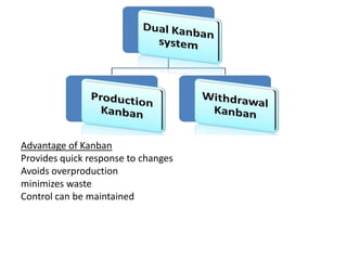 Background NoteEstablished in 1937 out of Sakichi Toyoda’s weaving machine companyLaunched first car (SA Model) in 1947 “Toyota Production System” formed in 1950 based on Just-In-Time principleOverseas production starts in 1959 (Brazil)Toyota’s success in both local and global market was mainly because of its state-of-art and well planned operational strategies