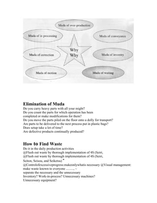 Elimination of Muda
Do you carry heavy parts with all your might?
Do you count the parts for which operation has been
completed or make modifications for them?
Do you move the parts piled on the floor onto a dolly for transport?
Are parts to be delivered to the next process put in plastic bags?
Does setup take a lot of time?
Are defective products continually produced?


How to Find Waste
Do it in the daily production activities
@Flush out waste by thorough implementation of 4S (Seiri,
@Flush out waste by thorough implementation of 4S (Seiri,
Seiton, Seisou, and Seiketsu) "
@Controlofexcessiveprogress:makeonlywhatis necessary @Visual management:
make waste known to everyone ........., ~
separate the necessary and the unnecessary
Inventory? Work-in-process? Unnecessary machines?
Unnecessary equipment?
 