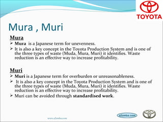 Mura , Muri
Mura
 Mura is a Japanese term for unevenness.
 It is also a key concept in the Toyota Production System and is one of
the three types of waste (Muda, Mura, Muri) it identifies. Waste
reduction is an effective way to increase profitability.
Muri
 Muri is a Japanese term for overburden or unreasonableness.
 It is also a key concept in the Toyota Production System and is one of
the three types of waste (Muda, Mura, Muri) it identifies. Waste
reduction is an effective way to increase profitability.
 Muri can be avoided through standardised work.
www.a2zmba.com
 