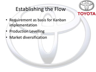 Establishing the Flow
• Requirement as basis for Kanban
  implementation
• Production Levelling
• Market diversification
 