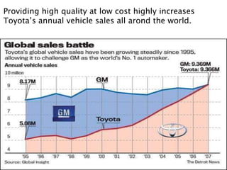 Providing high quality at low cost highly increases
Toyota‟s annual vehicle sales all arond the world.

 