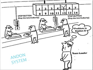 Toyota production system