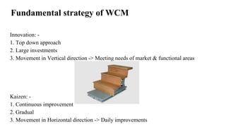 Fundamental strategy of WCM
Innovation: -
1. Top down approach
2. Large investments
3. Movement in Vertical direction -> Meeting needs of market & functional areas
Kaizen: -
1. Continuous improvement
2. Gradual
3. Movement in Horizontal direction -> Daily improvements
 
