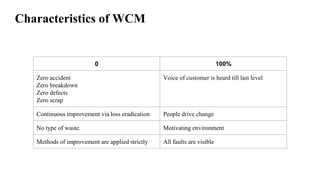 Characteristics of WCM
0 100%
Zero accident
Zero breakdown
Zero defects
Zero scrap
Voice of customer is heard till last level
Continuous improvement via loss eradication People drive change
No type of waste. Motivating environment
Methods of improvement are applied strictly All faults are visible
 