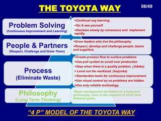 Toyota production system | PPTX