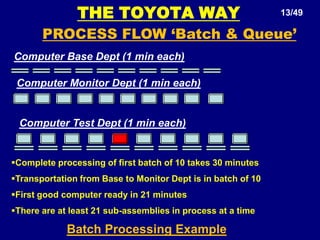 Perfecting business processes