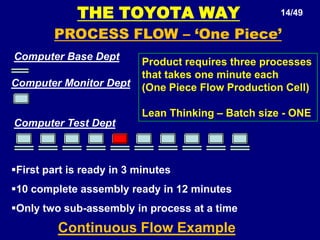 Building learning cultures for continuous improvementsTHE TOYOTA WAY 06/49+Continual org learning.+Go & see yourself.+Decision slowly by consensus and  implement rapidly. +Grow leaders who live the philosophy.+Respect, develop and challenge people, teams and suppliers.+Create process flow to surface problems+Use pull system to avoid over production+Stop when there is a quality problem. (Jidoka)+ Level out the workload. (heijunka)+Standardize tasks for continuous improvement.+Use visual control so no problems are hidden. +Use only reliable technology.+Base management decisions on a long term philosophy, even at the expense of short term financial gains.“4 P” MODEL OF THE TOYOTA WAY