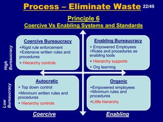 Transportation from Base to Monitor Dept is in batch of 10