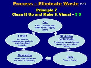 There are at least 21 sub-assemblies in process at a timeBatch Processing Example
