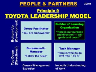 How Toyota Reacted – If you are not shutting down the assy plant, it means that you have no problem. All mfg plants have problems. So you must be hiding your problems. It is better to shut down the plant and work on quality and continue to solve your problems.Process – Eliminate Waste19/49Principle 5. Keep Quality Controls Simple and Involve Team Members	Things like ISO-9000, an industrial quality standard that calls for all kinds of detailed SOPs, for whatever good they have done, have made companies believe that if they put together detailed rule books the rules will be followed. Quality planning dept are armed with reams of data analyzed using most sophisticated statistical analysis methods. Six Sigma has brought us roving bands of black belts who attack major quality problems with a vengeance, armed with an arsenal of sophisticated technical methods. But at Toyota........................