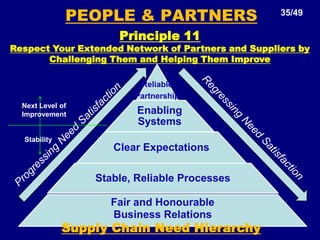 Process – Eliminate Waste21/49Principle 6. Standardized Tasks are the Foundation for Continuous Improvement and Employee Empowerment (Kaizan)It is impossible to improve any process until it is standardized.