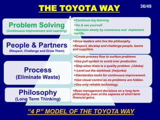 Standardization, stabilize the process before continuous improvements can be made.