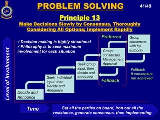 Visual management complements humans because we are visual, touch and audio orientedProcess – Eliminate Waste24/49Principle 7 Clean It Up and Make It Visual – 5 S