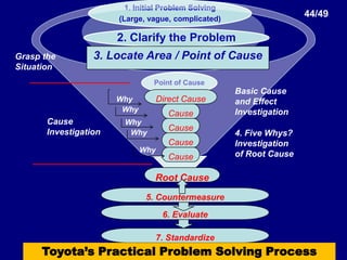 PEOPLE & PARTNERS27/49Principle 9 Grow Leaders Who Thoroughly Understand the Work, Live the Philosophy, and Teach It to OthersThe Automotive News recognized newsmakers in the auto industry. Direct quotes from the issue about these newsmakers: -Bill Ford (Ford): Talks up revitalization, brings backs old guys, stars in TV commercial. Ford stock remains mired in the $10 rangeRobert Lutz (GM):Former Marine pilot inspires GM’s troops and simplifies product development, giving designers a bigger voiceDieter Zetzsche (Chrysler):  Turns the company around a year early with 3 Qtrs in the black